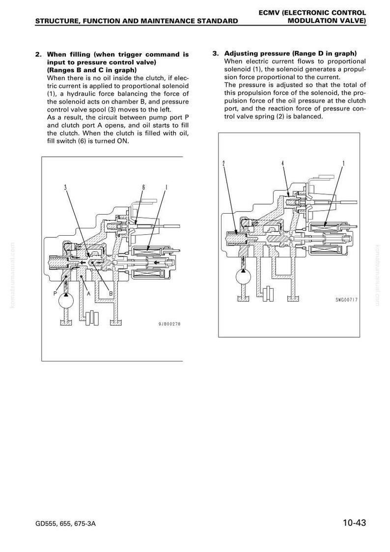 Op de afbeelding: Diagram van een ECMV (Electronic Control Modulation Valve) met labels en annotaties. De afbeelding toont de structuur en functie van de klep, inclusief details over drukregeling en vulprocessen. Tekst: "Structuur, Functie en Onderhoudsstandaard."