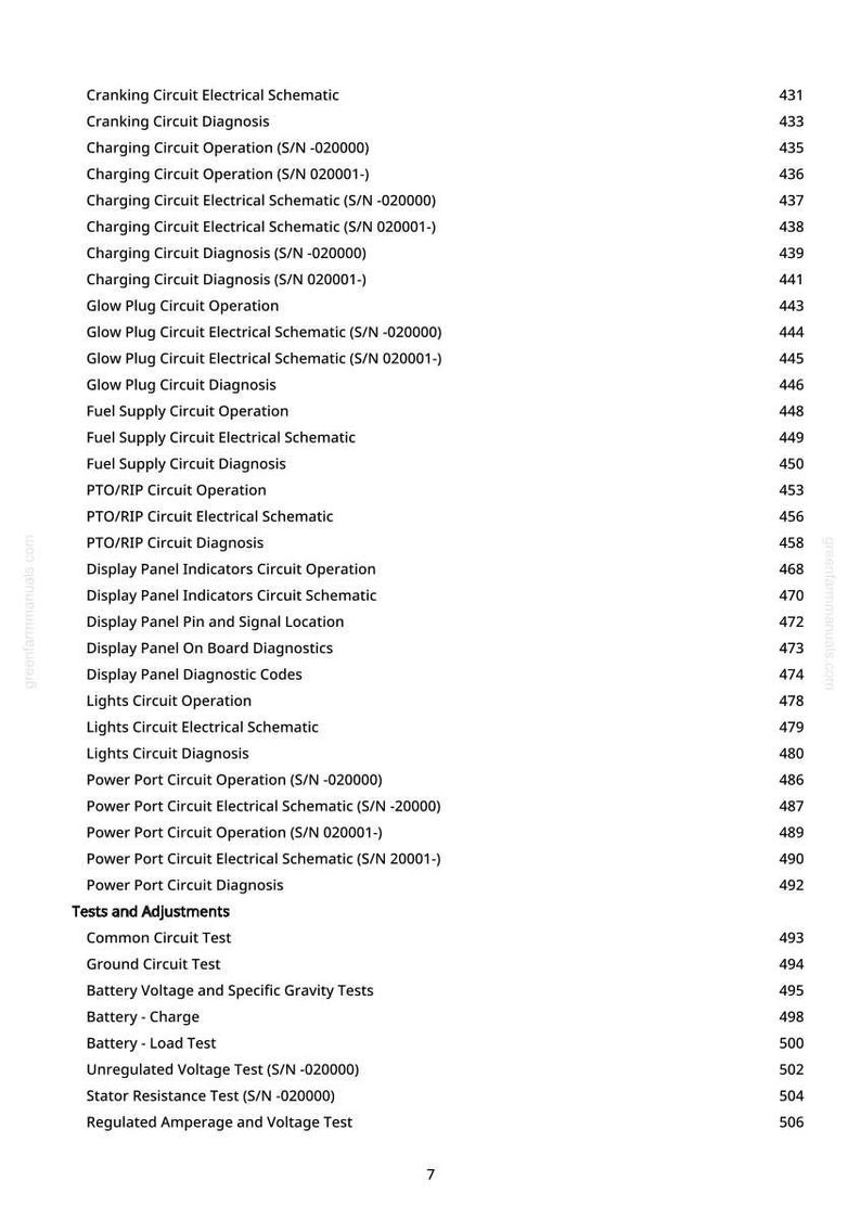 May include: A detailed list of electrical schematics, operations, and diagnostic tests, including charging circuits, glow plug circuits, and power port circuits. The text is in black font on a white background, with page numbers.