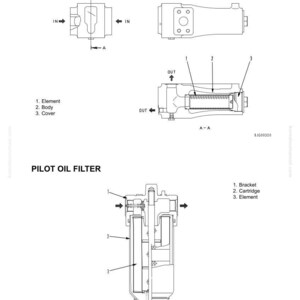 May include: Diagram of line and pilot oil filters, with labels for element, body, cover, bracket, and cartridge. Arrows indicate fluid flow direction. Text includes "Structure, Function and Maintenance Standard."