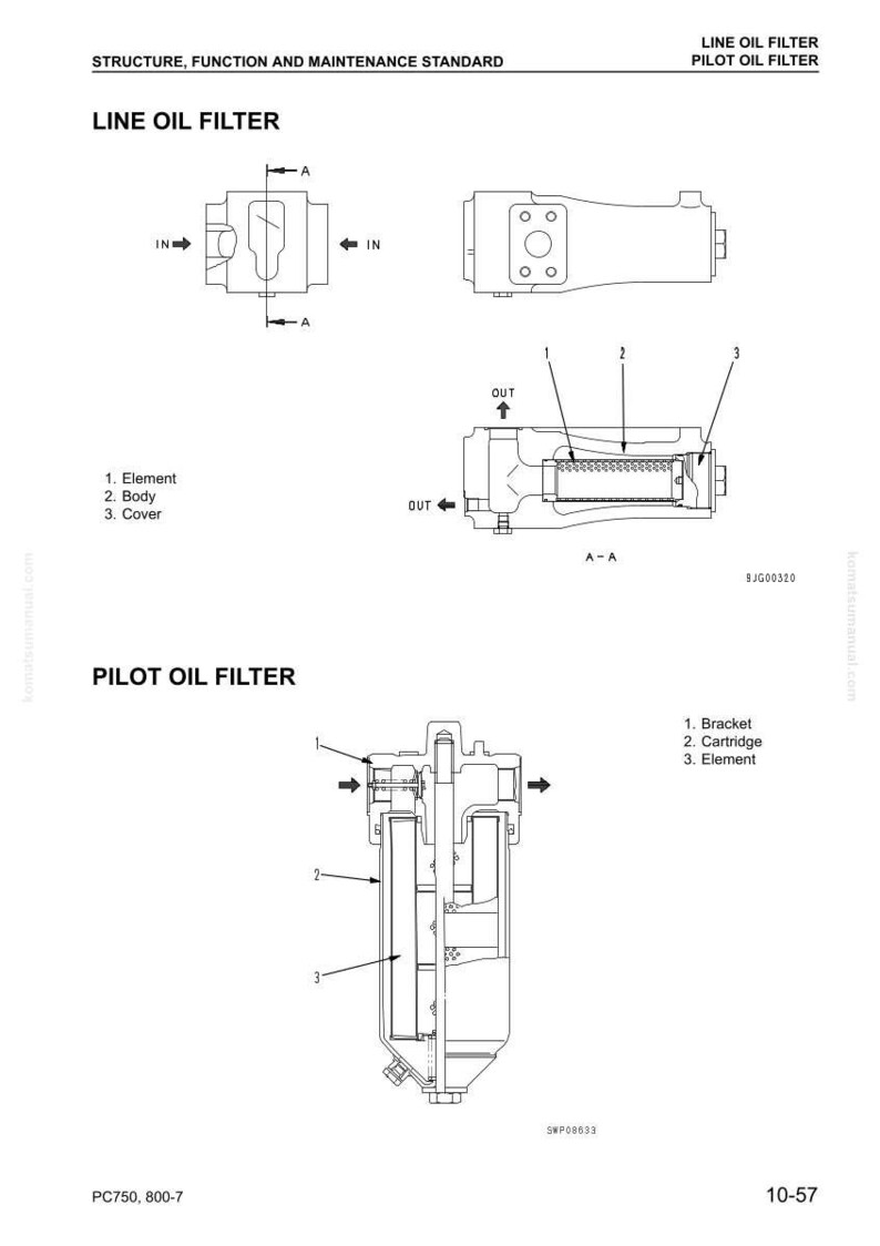 May include: Diagram of line and pilot oil filters, with labels for element, body, cover, bracket, and cartridge. Arrows indicate fluid flow direction. Text includes "Structure, Function and Maintenance Standard."