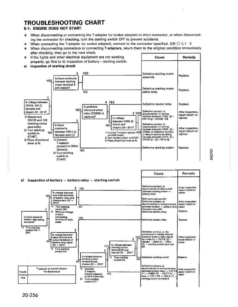 May include: A troubleshooting chart with a flow diagram for an engine that does not start. The chart includes steps, causes, and remedies for electrical issues, with text in black and white.