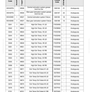 May include: A table of technical data comparing trouble codes for VHMS systems, including retrofit kits, against KOMTRAX Plus. The table includes columns for VHMS Trouble Code, Acoustic Signal, 7 segments LED, Subject of trouble, Corresponding Trouble Code, ETM Message #, and Remarks.