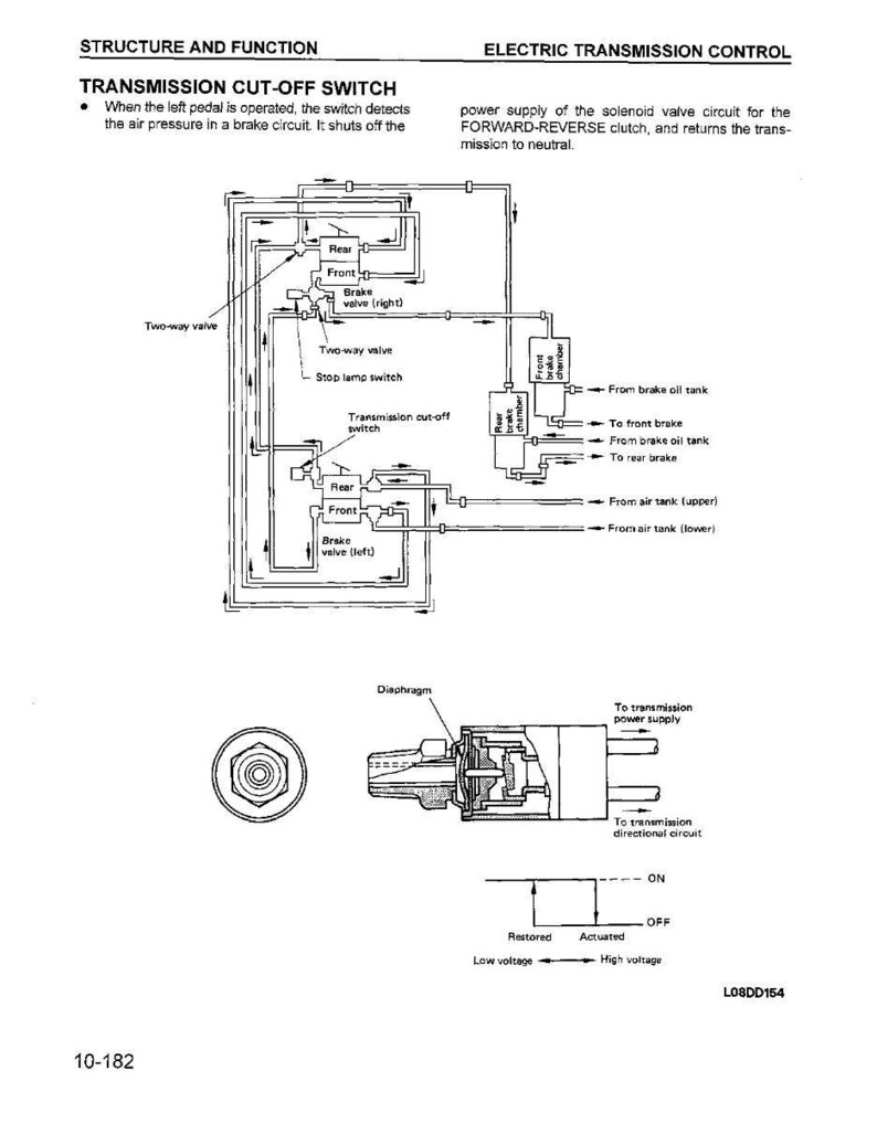May include: Diagram of a transmission cut-off switch with labels and arrows, illustrating the electric transmission control system. Includes a detailed schematic of the switch's components and their connections, with text describing the function.