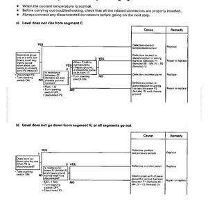 May include: A troubleshooting guide page with the title "M-10 Abnormality in coolant temperature gauge." The page includes diagrams, flowcharts, and text detailing diagnostic steps, causes, and remedies for coolant temperature issues.