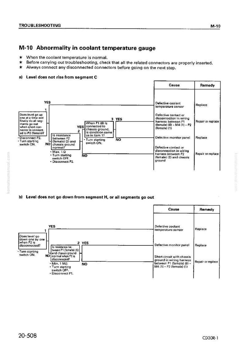 May include: A troubleshooting guide page with the title "M-10 Abnormality in coolant temperature gauge." The page includes diagrams, flowcharts, and text detailing diagnostic steps, causes, and remedies for coolant temperature issues.