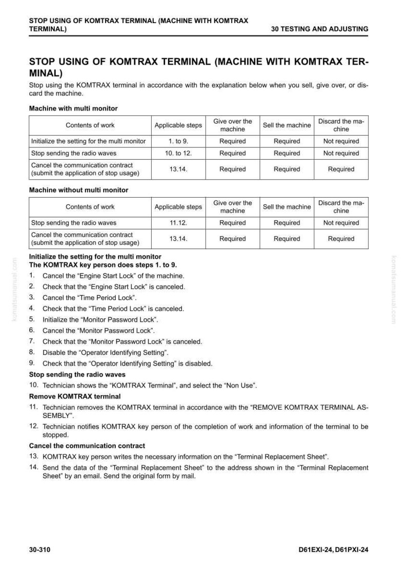Puede incluir: Un documento t&eacute;cnico detallado titulado "STOP USING OF KOMTRAX TERMINAL" con instrucciones para el funcionamiento de la m&aacute;quina. Incluye tablas con pasos, requisitos y acciones. El documento est&aacute; etiquetado como 30 TESTING AND ADJUSTING.