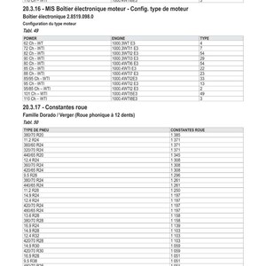 May include: A detailed table with technical specifications, including engine types, power outputs, and wheel constants. The document is in French and includes tire sizes and corresponding constant values.