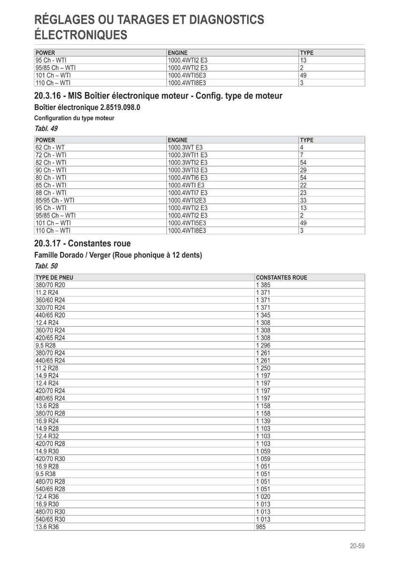May include: A detailed table with technical specifications, including engine types, power outputs, and wheel constants. The document is in French and includes tire sizes and corresponding constant values.