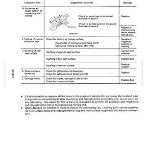 Op de afbeelding: Een technisch diagram met details over reparatie- en vervangingsprocedures voor drijfstangen. Het document bevat inspectie-items, beoordelingsnormen en remedies. De afmetingen zijn in millimeters. Het diagram bevat een tekening van een drijfstang met labels.