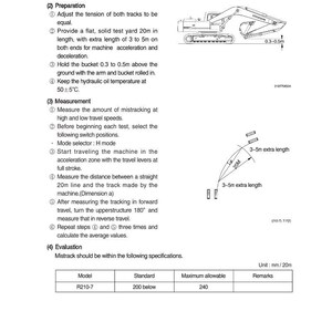 May include: Diagram of an excavator with measurements and instructions for travel deviation testing. Includes a 20m straight line, extra lengths of 3 to 5m, and specifications for the R210-7 model.