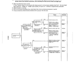 K&ouml;nnte beinhalten: Ein technisches Diagramm mit Text, Flussdiagrammen und Fehlerbehebungsschritten f&uuml;r einen Schalter. Das Diagramm enth&auml;lt Text in englischer Sprache, mit Schwerpunkt auf elektrischen Komponenten und potenziellen Ursachen f&uuml;r Fehlfunktionen.