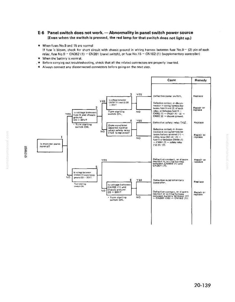 K&ouml;nnte beinhalten: Ein technisches Diagramm mit Text, Flussdiagrammen und Fehlerbehebungsschritten f&uuml;r einen Schalter. Das Diagramm enth&auml;lt Text in englischer Sprache, mit Schwerpunkt auf elektrischen Komponenten und potenziellen Ursachen f&uuml;r Fehlfunktionen.