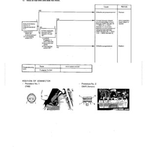 May include: A technical diagram with a flowchart, connector diagrams, and troubleshooting steps. The document includes text, diagrams, and a table with testing tools. The diagram is in black and white.