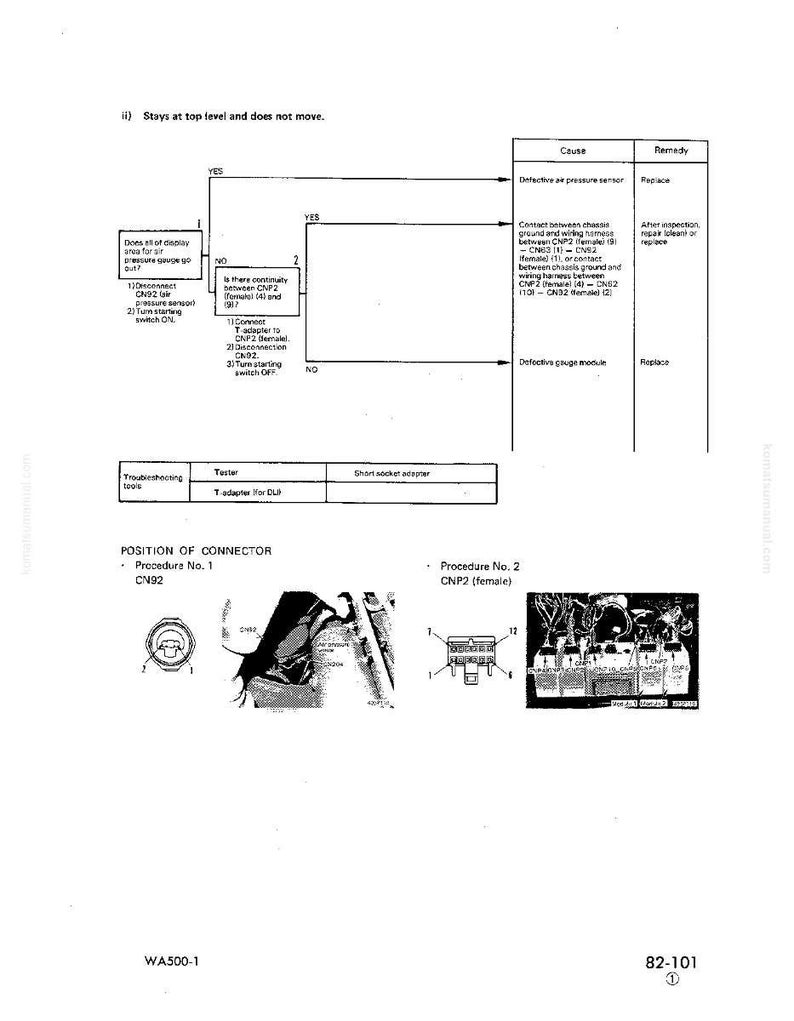 May include: A technical diagram with a flowchart, connector diagrams, and troubleshooting steps. The document includes text, diagrams, and a table with testing tools. The diagram is in black and white.
