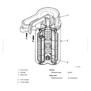 May include: Diagram of an oil filter (cartridge type) with labeled components: filter bracket, cartridge, and safety valve. Arrows indicate the flow from the oil pump to the engine. Filtration area is 0.5 m&sup2;.