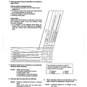 Puede incluir: Una tabla de soluci&oacute;n de problemas de un manual, con texto y una cuadr&iacute;cula. La tabla enumera los problemas potenciales con la direcci&oacute;n de una m&aacute;quina, incluidos movimientos inestables y problemas de giro, junto con posibles soluciones.