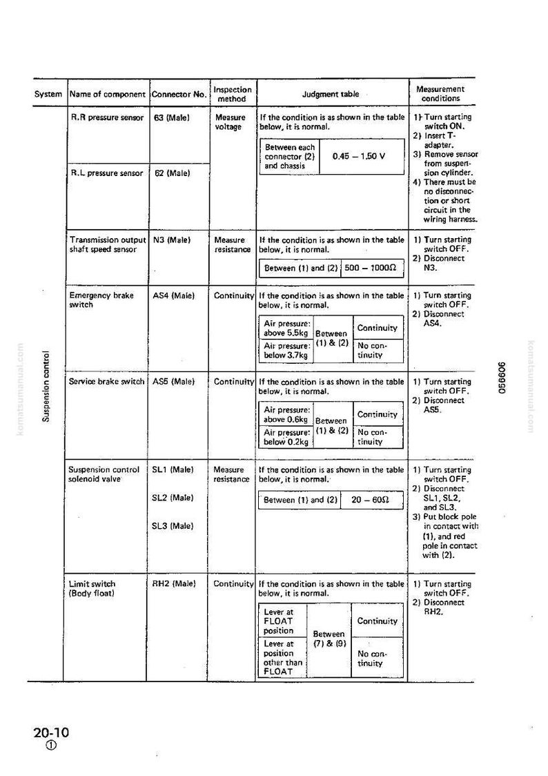 Może przedstawiać: Szczeg&oacute;łowy schemat techniczny z nazwami komponent&oacute;w samochodowych, numerami złączy i metodami inspekcji. Tabela zawiera pomiary napięcia i rezystancji, wraz z warunkami pomiaru i testami ciągłości.