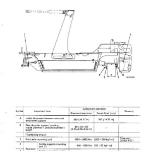 May include: Technical diagram of a vehicle frame, featuring detailed schematics and measurements. Includes dimensions in inches and torque specifications for various components, such as mounting bolts and bushings. The diagram is labeled with maintenance standards.