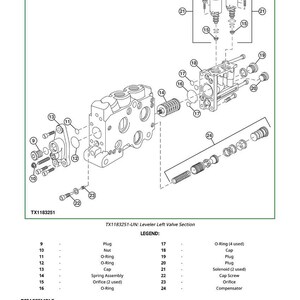 May include: Diagram of a TX1183251-UN Leveler Left Valve Section, with labeled components including plugs, nuts, O-rings, caps, spring assembly, orifices, solenoids, and a compensator. The diagram is in black and white.