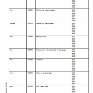 May include: A service manual page with a table detailing updates. The table includes chapter numbers, modification types like "Slewing ring" and "Generator", and affected machine models such as R922 and R945. The document is dated 09/2020.