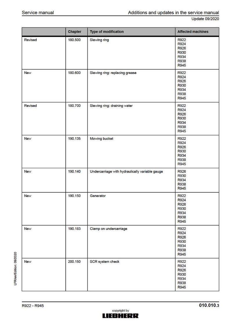 May include: A service manual page with a table detailing updates. The table includes chapter numbers, modification types like "Slewing ring" and "Generator", and affected machine models such as R922 and R945. The document is dated 09/2020.