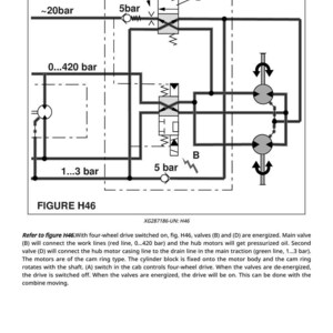 May include: Diagram of a hydraulic system with labelled components, including valves, pressure indicators, and flow lines. The diagram shows pressure readings in bars, with text labels and the figure number H46.
