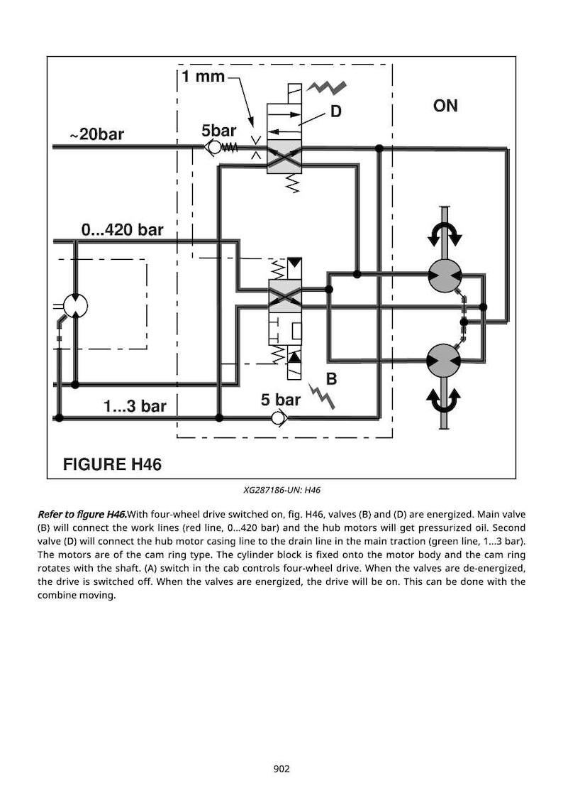 May include: Diagram of a hydraulic system with labelled components, including valves, pressure indicators, and flow lines. The diagram shows pressure readings in bars, with text labels and the figure number H46.