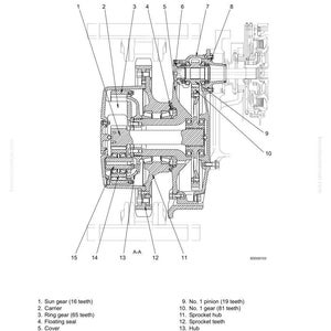 Pu&ograve; includere: Diagramma tecnico dettagliato di un gruppo di trasmissione finale, etichettato con numeri e descrizioni. Include ingranaggio solare, supporto, corona dentata, tenuta flottante, coperchi, scatola del cambio finale, gabbia del cuscinetto e vari pignoni e mozzi. Il diagramma &egrave; etichettato "Struttura e funzione".