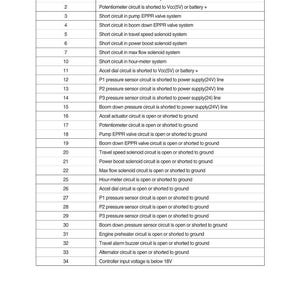 Manuale di servizio per escavatore cingolato HYUNDAI R300LC-7 / PDF / Download immediato immagine 3
