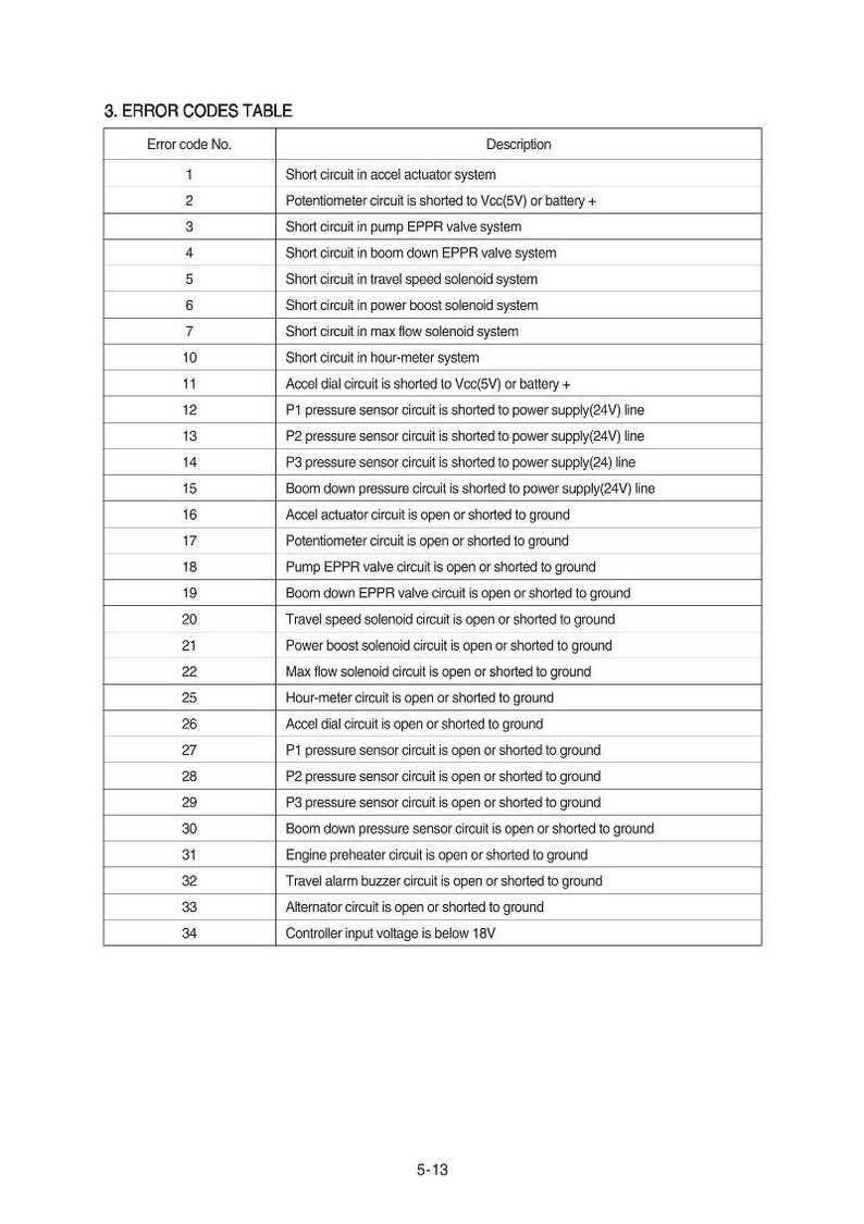 Manuale di servizio per escavatore cingolato HYUNDAI R300LC-7 / PDF / Download immediato immagine 3