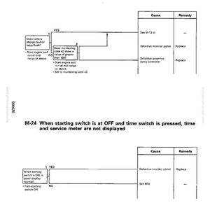 Puede incluir: Una p&aacute;gina de una gu&iacute;a de soluci&oacute;n de problemas con diagramas y texto. El t&iacute;tulo dice "M-23 El medidor de servicio no avanza mientras el motor est&aacute; en marcha". La p&aacute;gina incluye diagramas de flujo con secciones de "Causa" y "Soluci&oacute;n", y el texto "M-24 Cuando el interruptor de arranque est&aacute; en OFF y se pulsa el interruptor de tiempo, el tiempo y el medidor de servicio no se muestran."