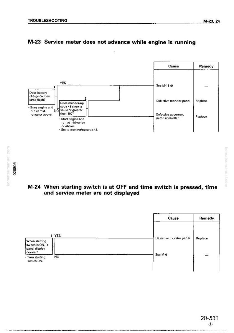 Puede incluir: Una p&aacute;gina de una gu&iacute;a de soluci&oacute;n de problemas con diagramas y texto. El t&iacute;tulo dice "M-23 El medidor de servicio no avanza mientras el motor est&aacute; en marcha". La p&aacute;gina incluye diagramas de flujo con secciones de "Causa" y "Soluci&oacute;n", y el texto "M-24 Cuando el interruptor de arranque est&aacute; en OFF y se pulsa el interruptor de tiempo, el tiempo y el medidor de servicio no se muestran."