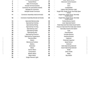 May include: A detailed diagram with a legend, listing various electrical components and their functions. Includes terms like 'Chassis Ground,' 'Motor,' and 'Relay,' with corresponding numbers for easy reference. The text is in black on a white background.