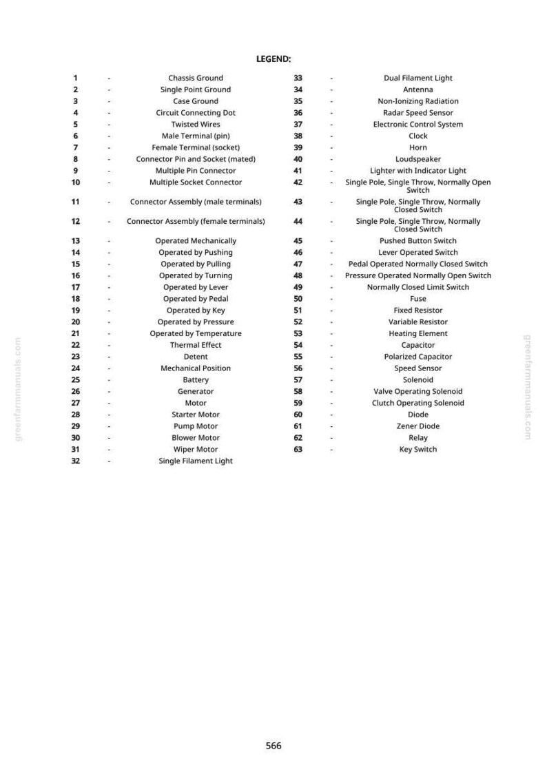 May include: A detailed diagram with a legend, listing various electrical components and their functions. Includes terms like 'Chassis Ground,' 'Motor,' and 'Relay,' with corresponding numbers for easy reference. The text is in black on a white background.