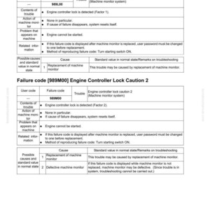 May include: A troubleshooting guide page with the title "Failure code [989L00] Engine Controller Lock Caution 1". The document includes tables detailing user codes, failure codes, and troubleshooting steps. The page is from a manual.