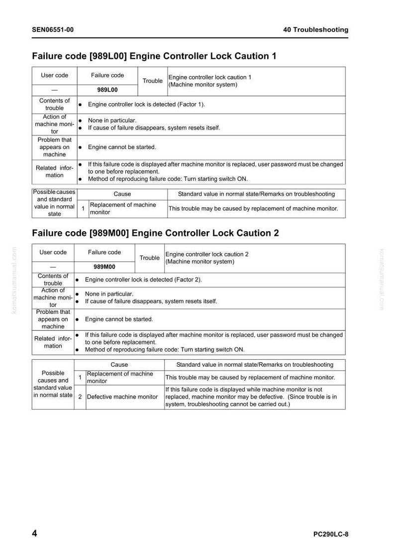 May include: A troubleshooting guide page with the title "Failure code [989L00] Engine Controller Lock Caution 1". The document includes tables detailing user codes, failure codes, and troubleshooting steps. The page is from a manual.