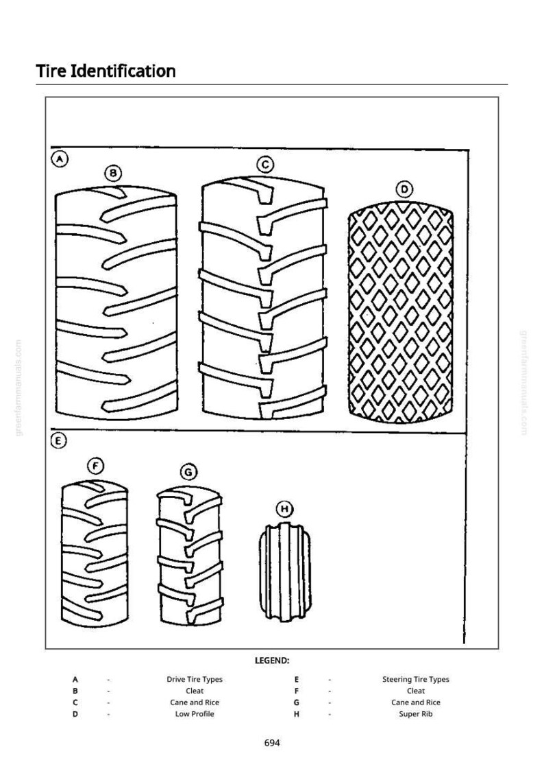 May include: Diagram illustrating tire identification, featuring various tire tread patterns. The image includes labeled examples of drive and steering tire types, such as cleats, cane and rice, low profile, and super rib designs. Text at the top reads "Tire Identification".