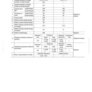 May include: A detailed technical diagram with measurements in millimeters, detailing the structure, function, and maintenance standards. The document includes specifications for flanges, treads, and shaft components, with repair limits and remedies.