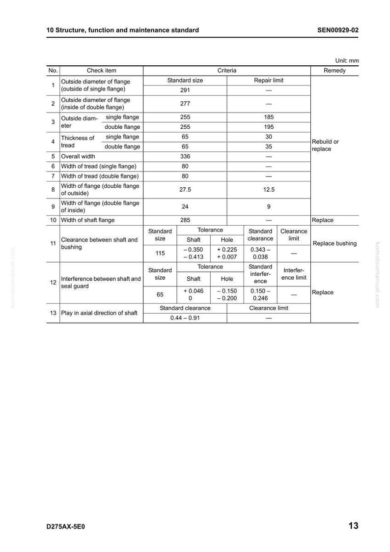 May include: A detailed technical diagram with measurements in millimeters, detailing the structure, function, and maintenance standards. The document includes specifications for flanges, treads, and shaft components, with repair limits and remedies.