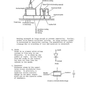 May include: Diagram of a thyristor (diode) with labels for components like insulation coating, aluminum block, and anchor bolt. Includes a diode symbol and a condenser diagram. Text on the page explains the function of each component.
