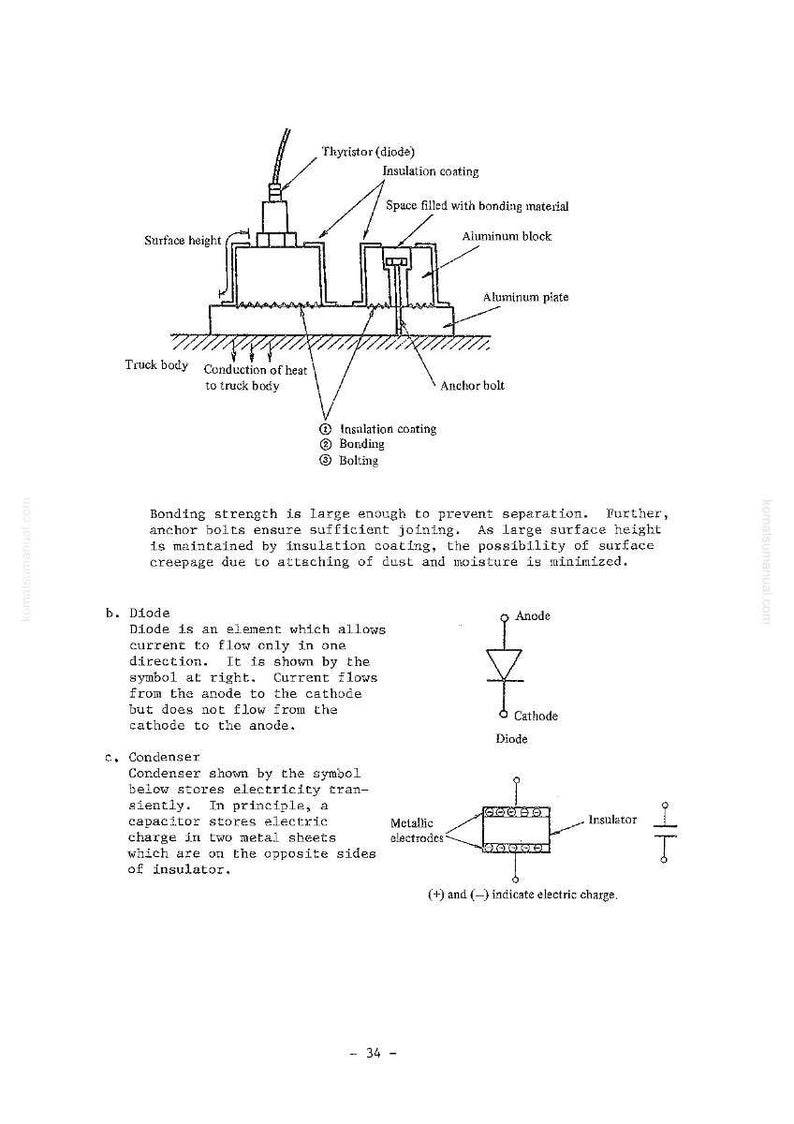 May include: Diagram of a thyristor (diode) with labels for components like insulation coating, aluminum block, and anchor bolt. Includes a diode symbol and a condenser diagram. Text on the page explains the function of each component.