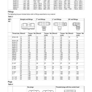 May include: A technical diagram with tables and illustrations detailing fittings, thread sizes, wrenches, and torque values. Includes straight, T, L, and 90-degree end fittings, plus hex and threaded plugs.