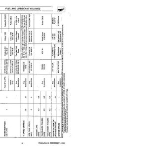 Op de afbeelding: Een technische tabel met de titel "Brandstof- en smeermiddelvolumes" met specificaties voor verschillende tractoronderdelen. De tabel toont volumes in liters, omgevingstemperaturen en smeermiddelen.
