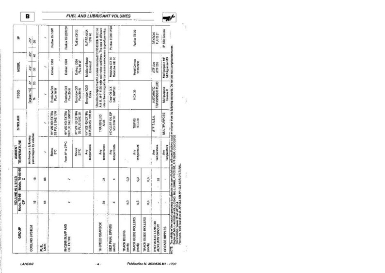 Op de afbeelding: Een technische tabel met de titel "Brandstof- en smeermiddelvolumes" met specificaties voor verschillende tractoronderdelen. De tabel toont volumes in liters, omgevingstemperaturen en smeermiddelen.