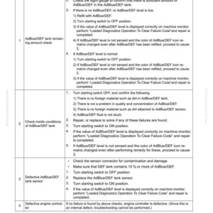 Puede incluir: Gu&iacute;a de soluci&oacute;n de problemas con c&oacute;digos de falla y procedimientos para problemas del tanque AdBlue/DEF. Incluye pasos para verificar los niveles del tanque, problemas del sensor y control del motor. El texto incluye "FAILURE CODE [CA4769]" y "40 TROUBLESHOOTING".