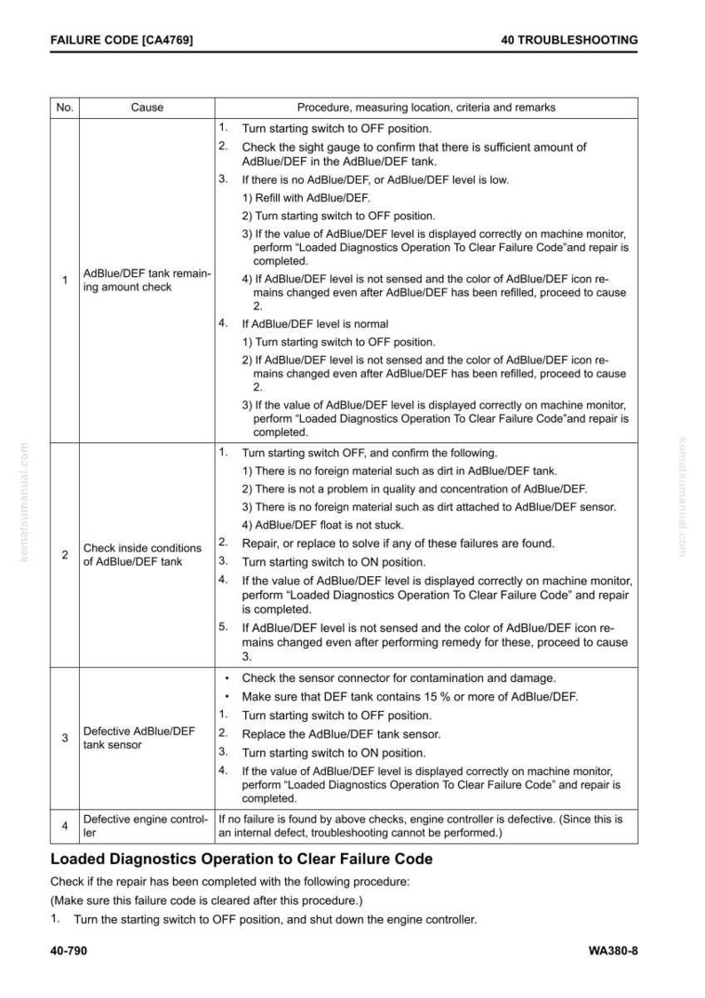 Puede incluir: Gu&iacute;a de soluci&oacute;n de problemas con c&oacute;digos de falla y procedimientos para problemas del tanque AdBlue/DEF. Incluye pasos para verificar los niveles del tanque, problemas del sensor y control del motor. El texto incluye "FAILURE CODE [CA4769]" y "40 TROUBLESHOOTING".