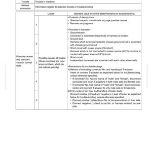 Peut inclure: Tableau de d&eacute;pannage avec des causes num&eacute;rot&eacute;es et des informations sur les circuits &eacute;lectriques. Il d&eacute;taille les d&eacute;connexions, les d&eacute;fauts de masse et les courts-circuits. Le texte comprend &laquo; Informations dans le tableau de d&eacute;pannage &raquo; et &laquo; Causes possibles et valeur standard &raquo;.