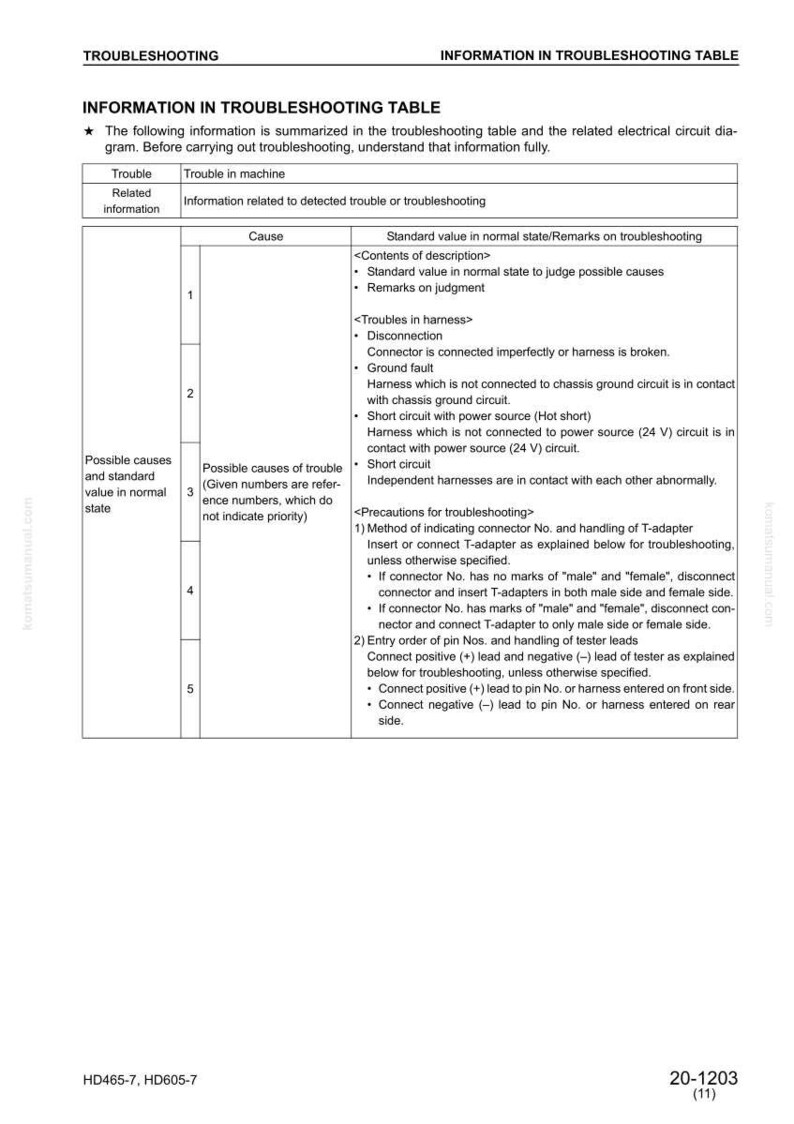 Peut inclure: Tableau de d&eacute;pannage avec des causes num&eacute;rot&eacute;es et des informations sur les circuits &eacute;lectriques. Il d&eacute;taille les d&eacute;connexions, les d&eacute;fauts de masse et les courts-circuits. Le texte comprend &laquo; Informations dans le tableau de d&eacute;pannage &raquo; et &laquo; Causes possibles et valeur standard &raquo;.