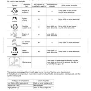 May include: A detailed diagram with text and symbols, detailing maintenance standards. It includes symbols for engine oil pressure, battery charge, radiator coolant level, engine oil level, air cleaner clogging, water separator, and maintenance.