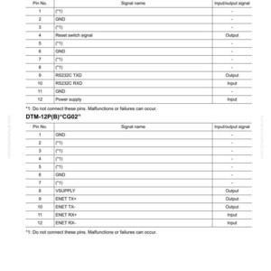 May include: A detailed table showing input and output signals for a GNSS receiver, labeled DTM-12P(A) and DTM-12P(B). The table includes pin numbers, signal names, and input/output signals. Text at the bottom reads: D71EXI-24, D71EXI-24E0, D71PXI-24, D71PXI-24E0.